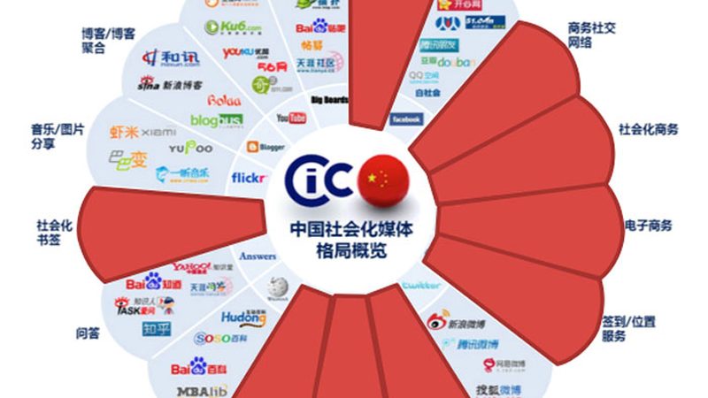 博物馆纪录片拍摄方案怎么做